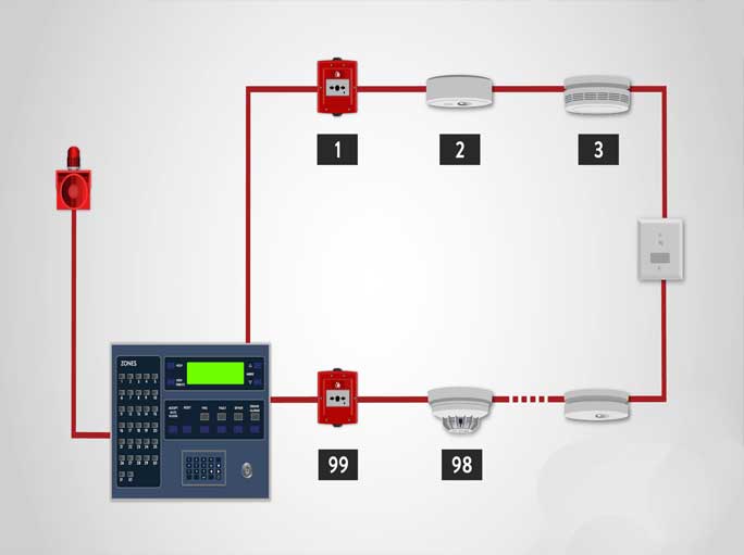 Fire Detection and Alarm/PAVA Systems